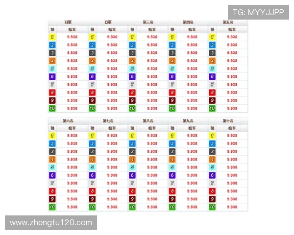 北京pk10开奖历史完整记录与数据分析 北京pk10开奖历史完整记录与数据分析
