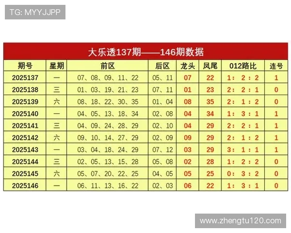 大乐透历史开奖号码中连号现象深度解析