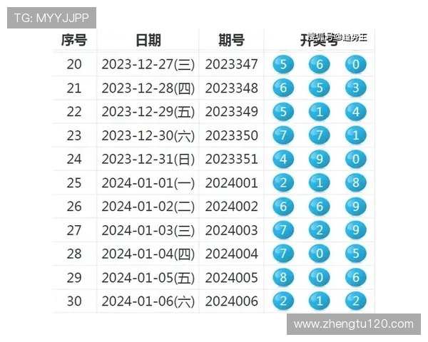 彩票开奖19077期最新预测：专家精准分析中奖号码走势
